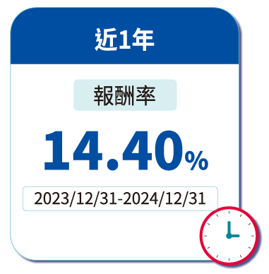 定期定額投入效果佳