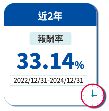 定期定額投入效果佳