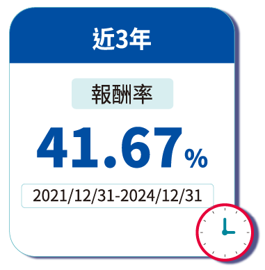 定期定額投入效果佳