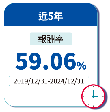 定期定額投入效果佳