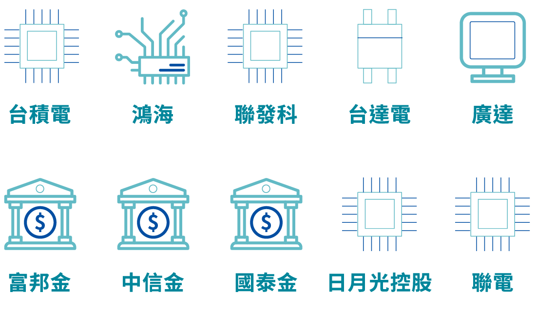 前十大產業股