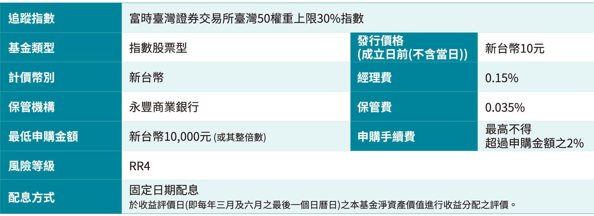 基金小檔案