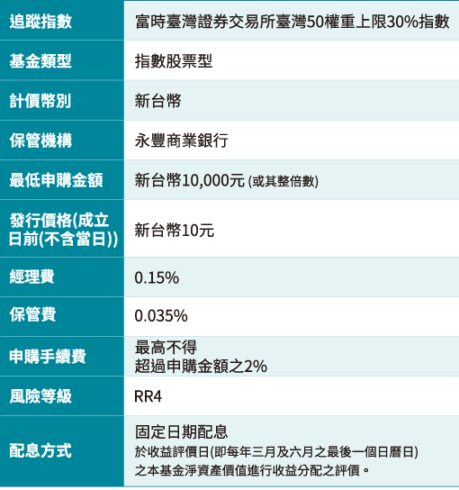 基金小檔案