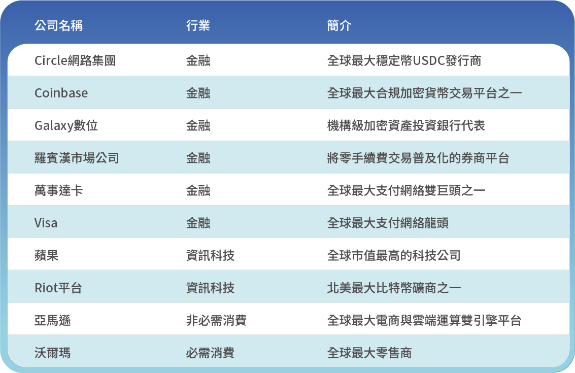 精選成分股介紹 圖表