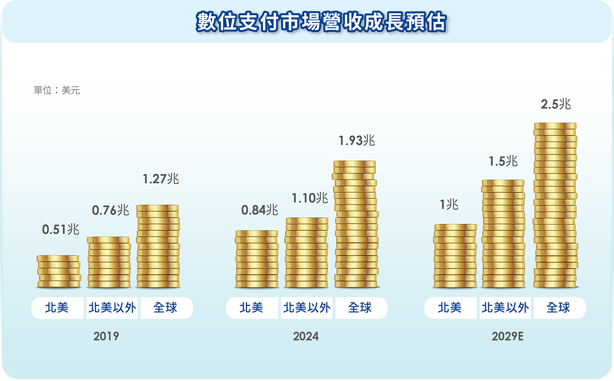 成長動能 內容