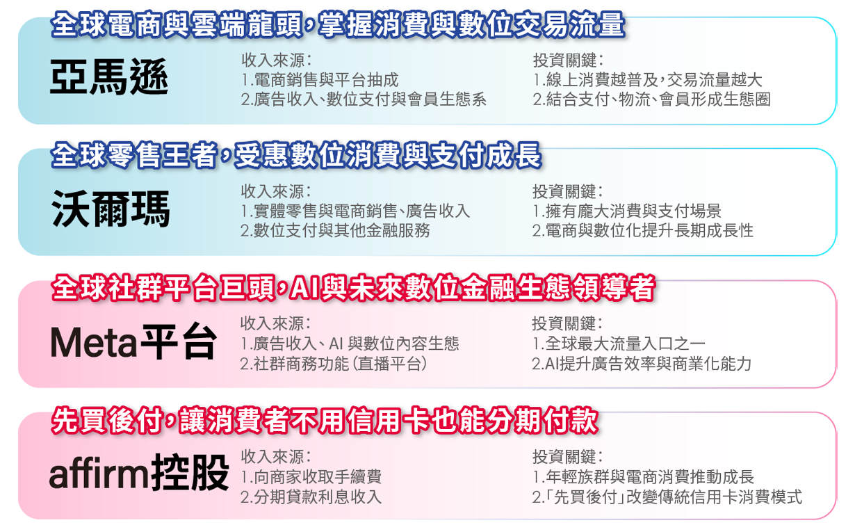 代表公司 內容