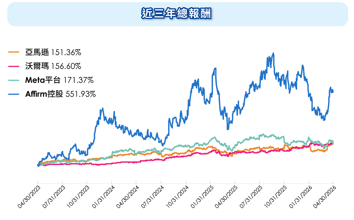 報酬表現 內容