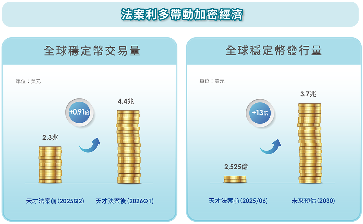 規模倍增 內容