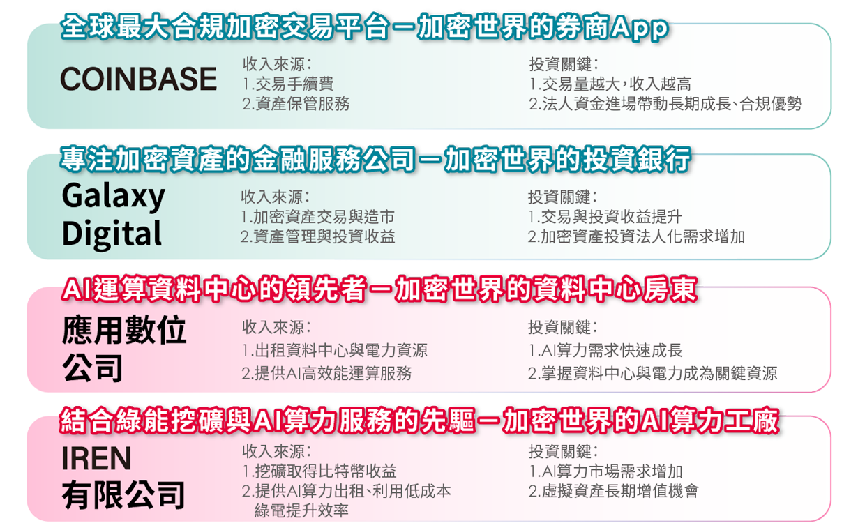 代表公司 內容