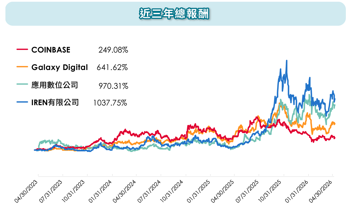 報酬表現 內容